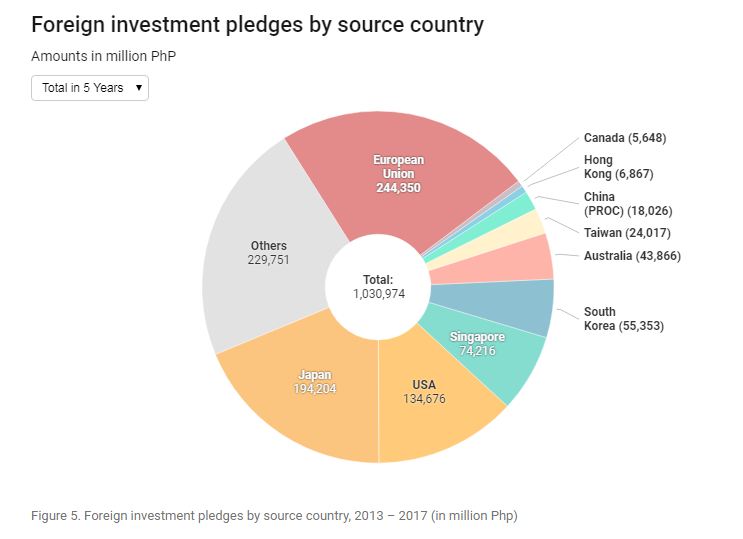 What Having High FDI Means for the Philippines Ezy Outsourcing Hub